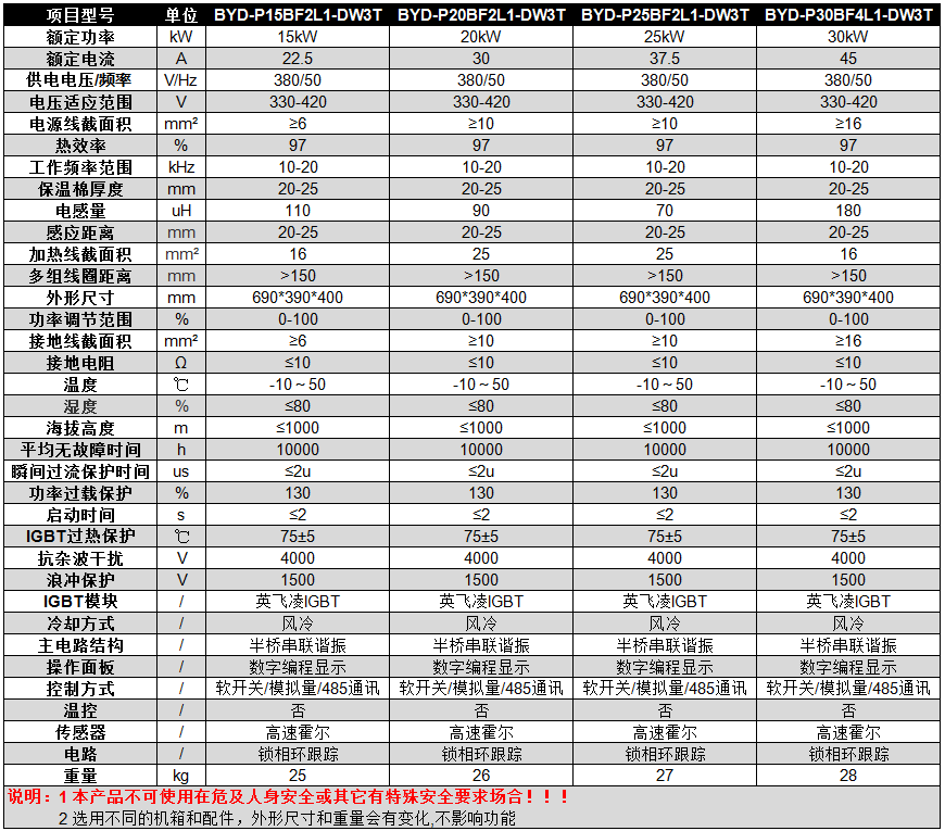 碧源達 15-30kW 半橋不銹鋼電磁加熱器參數