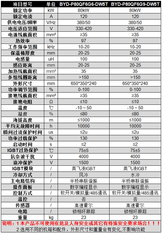 碧源達 80kW 全橋掛式電磁加熱器參數