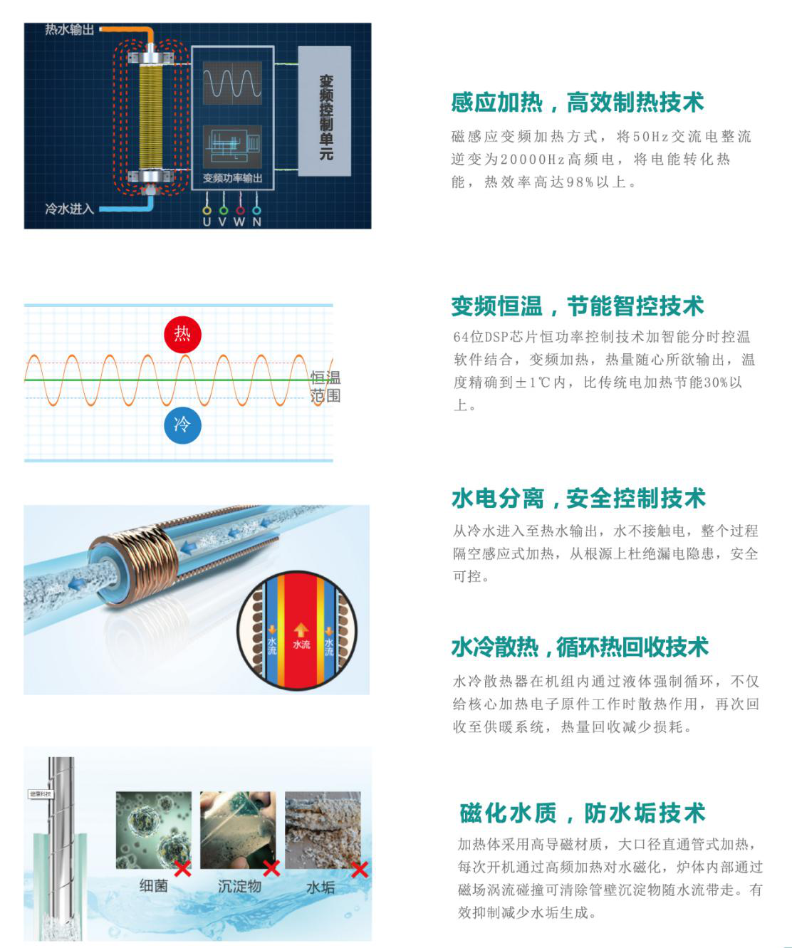 電磁加熱優勢 碧源達